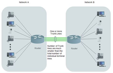 TRUNK LINE Definition & Meaning .